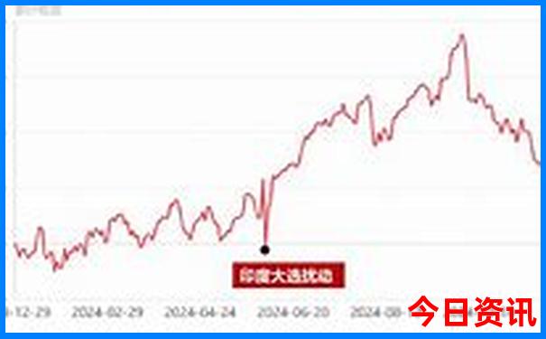 全球公认十大最美城市